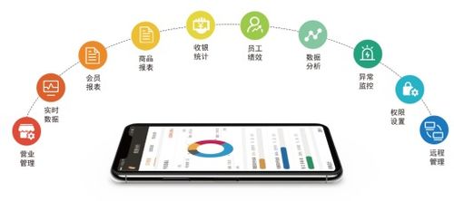 為什么餐飲商家必須要有智慧餐飲管理系統