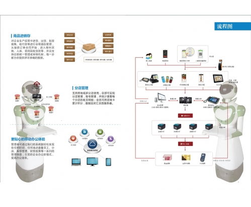 智慧餐飲管理系統(tǒng)創(chuàng)業(yè)項目 智慧餐飲管理系統(tǒng)加盟 創(chuàng)業(yè)項目網(wǎng)
