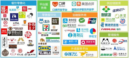 餐飲新零售崛起,后疫時代 危 中求 機 新風(fēng)口