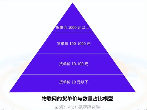 綠色低碳新發展，燕京啤酒新起點 物聯網應用服務賦能產業升級