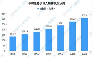 智能機器人、機器人開發(fā)公司與物聯(lián)網(wǎng)應用服務的市場前景分析
