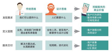 物聯(lián)網(wǎng)應(yīng)用服務(wù) 觸手可及的智能生活，你準備好了嗎？