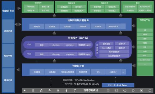 阿里云物聯網應用托管 構建高效、穩(wěn)定的物聯網應用服務